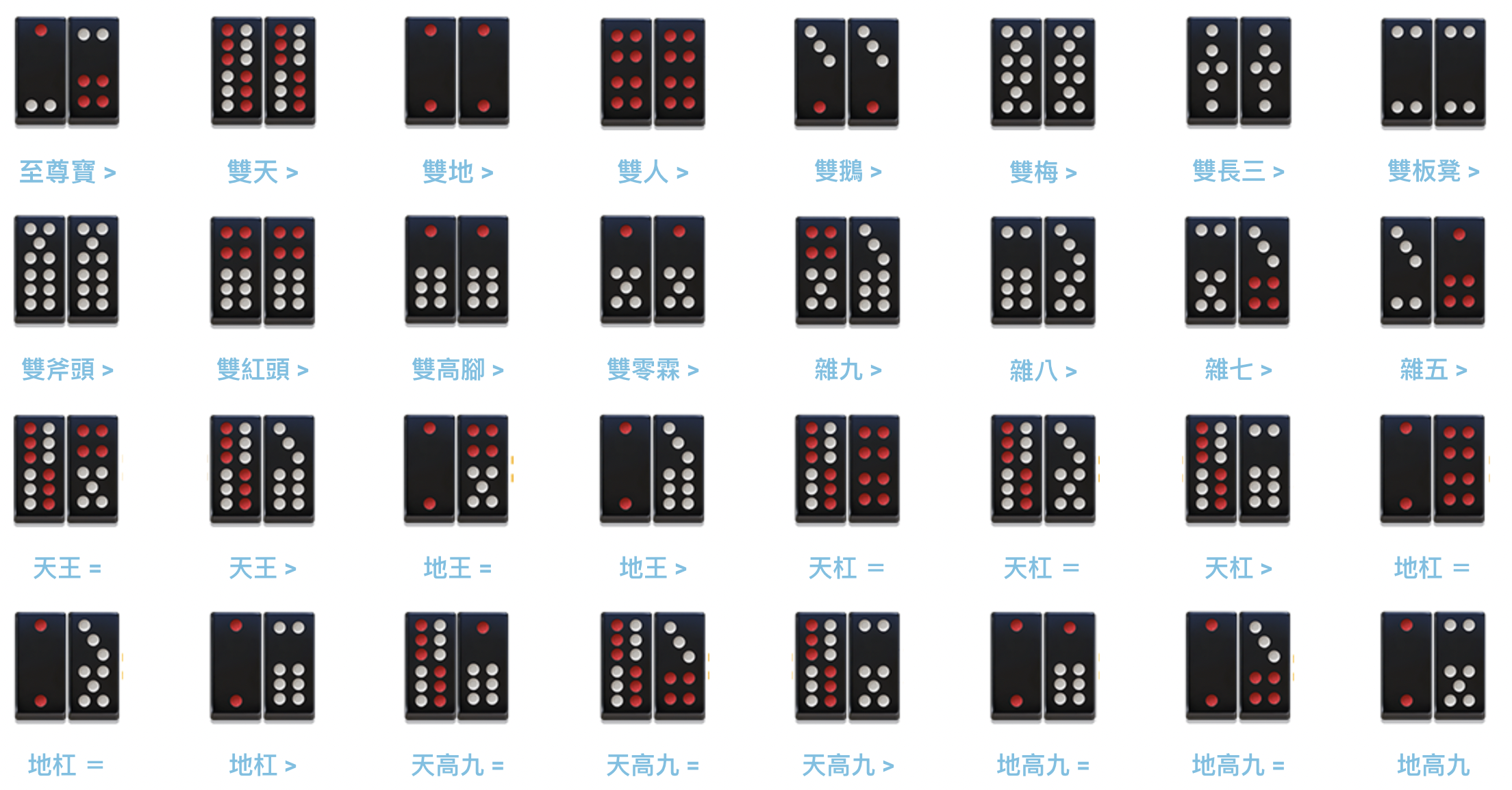 牌九教學｜牌九玩法，牌九術語、牌九技巧必勝法分析- 香港世博娛樂- 網上一站式真人綜合娛樂城