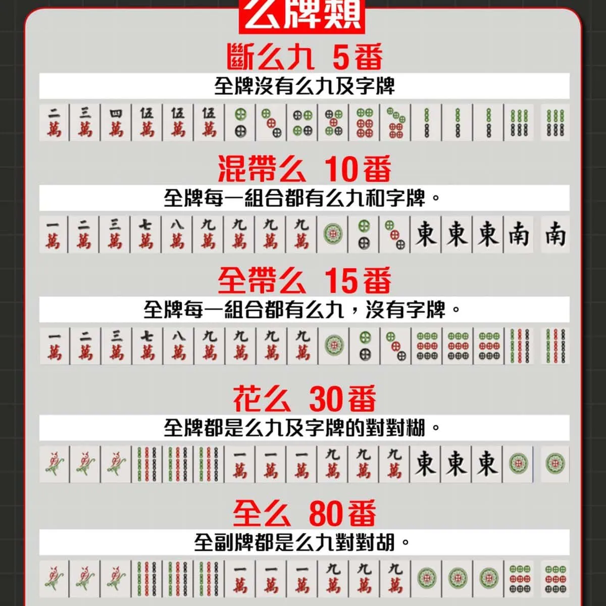 台灣麻雀｜台灣牌計番教學，獨家棋牌遊戲娛樂城推薦！ - 香港世博娛樂 - 網上一站式真人綜合娛樂城